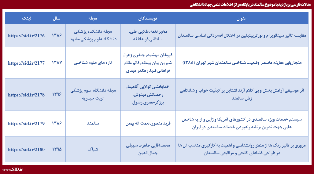 مقالات فارسی پربازدید با موضوع سالمند