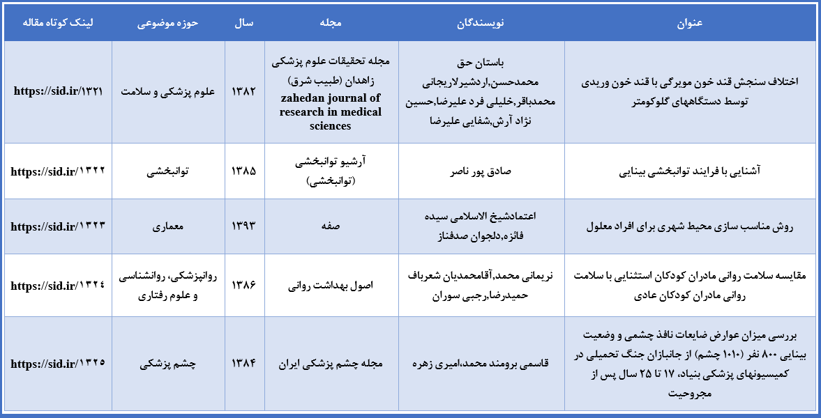 مهم ترین مقالات فارسی با موضوع نابینایان