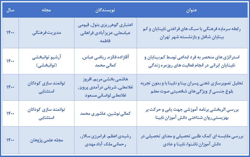 جدیدترین مقالات فارسی با موضوع نابینایان