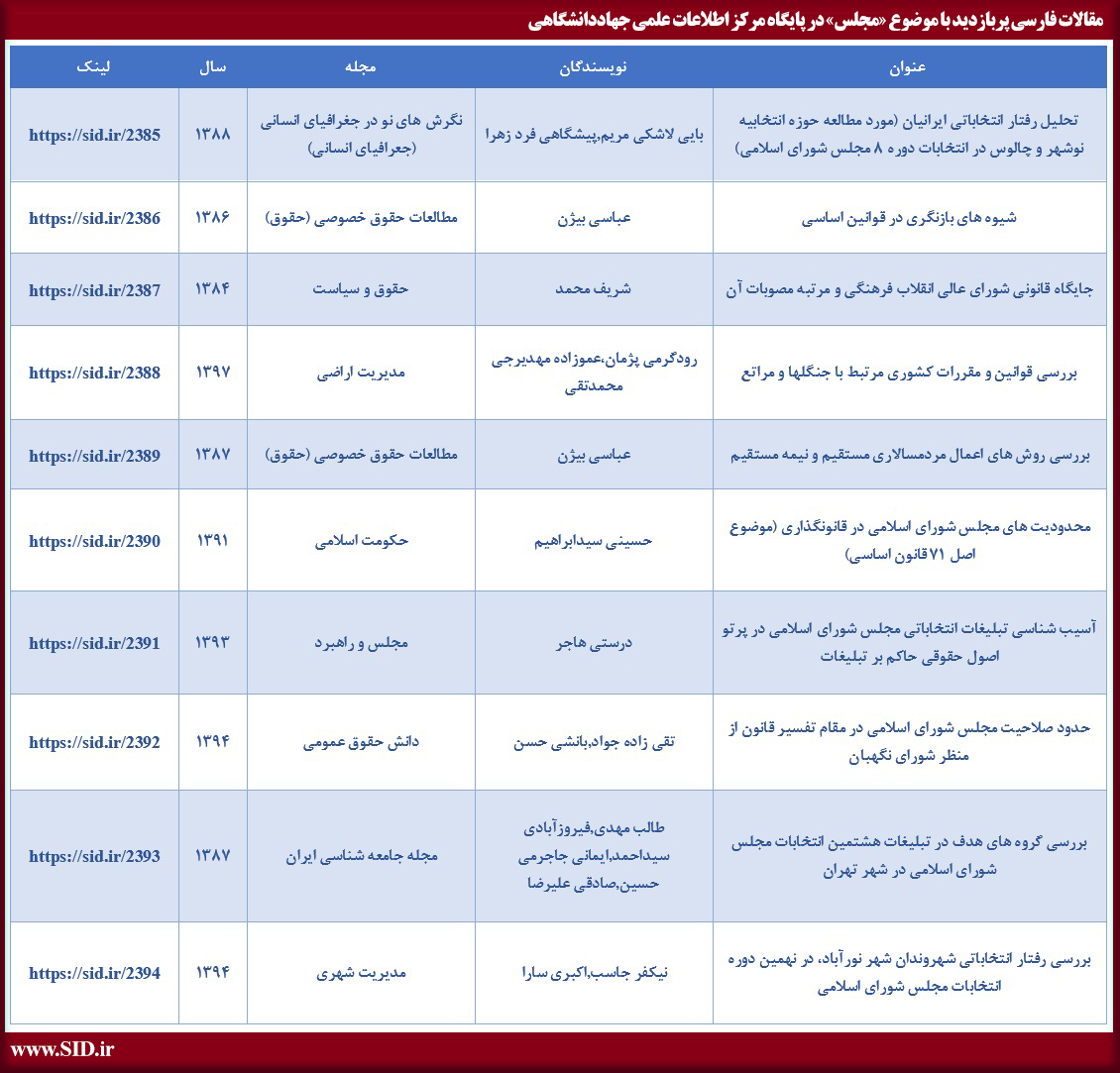 مقالات فارسی پربازدید با موضوع مجلس