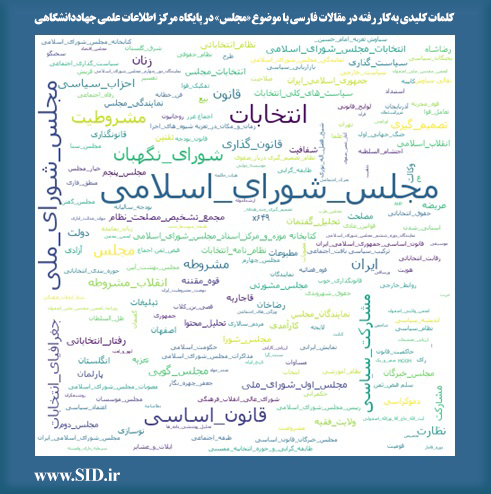 کلمات کلیدی به کار رفته در مقالات فارسی با موضوع مجلس