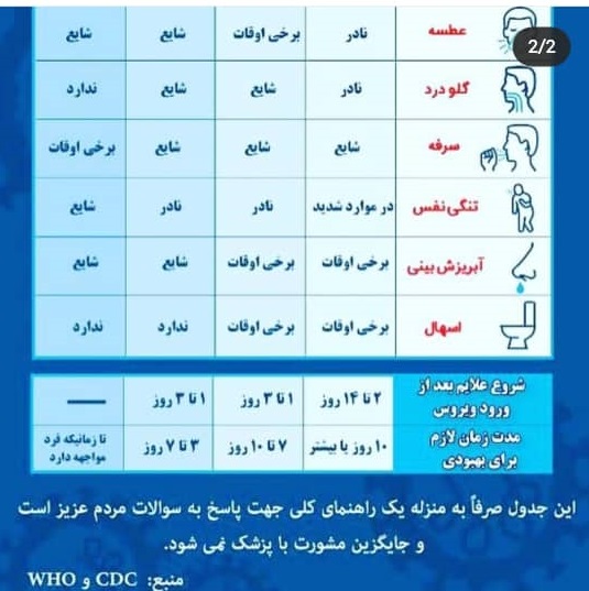 تفاوت های کرونا، آنفولانزا ، سرماخوردگی و حساسیت