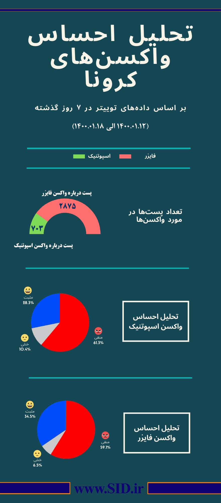 تحلیل احساس کاربران درخصوص واکسن های کرونا