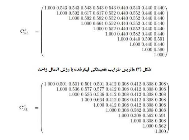 ماتریس مربعی