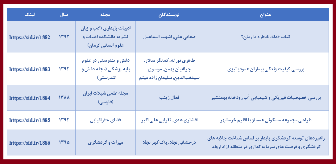 مقالات فارسی پربازدید با موضوع خرمشهر و پایداری و مقاومت