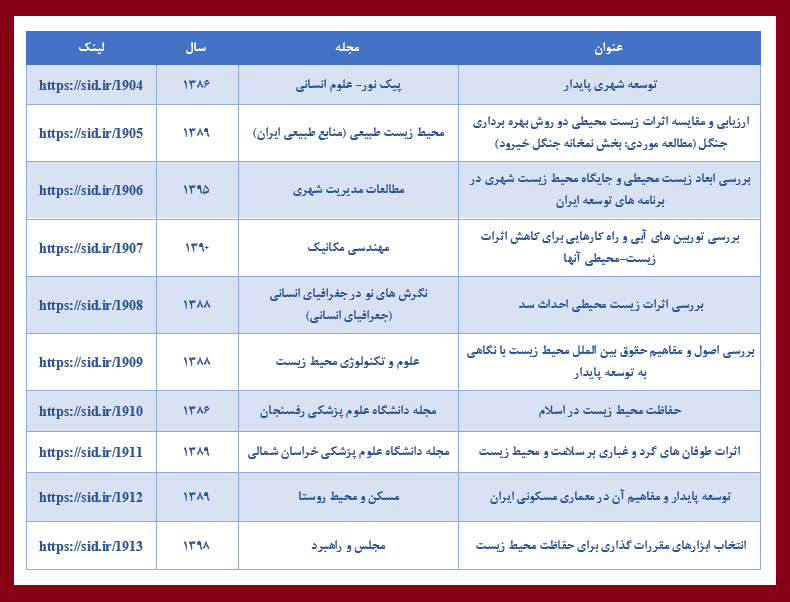 مقالات فارسی پربازدید با موضوع محیط زیست