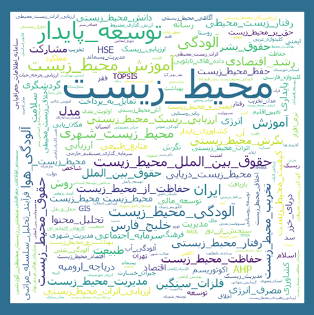 کلمات کلیدی به‌کار رفته در مقالات فارسی با موضوع محیط زیست