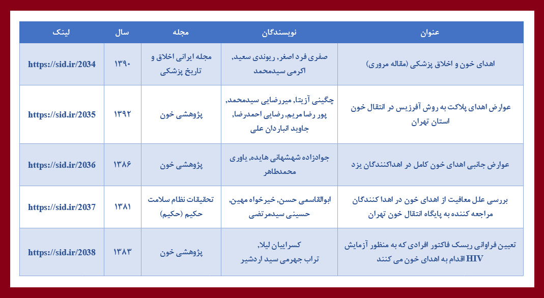 مقالات فارسی پربازدید با موضوع اهدای خون