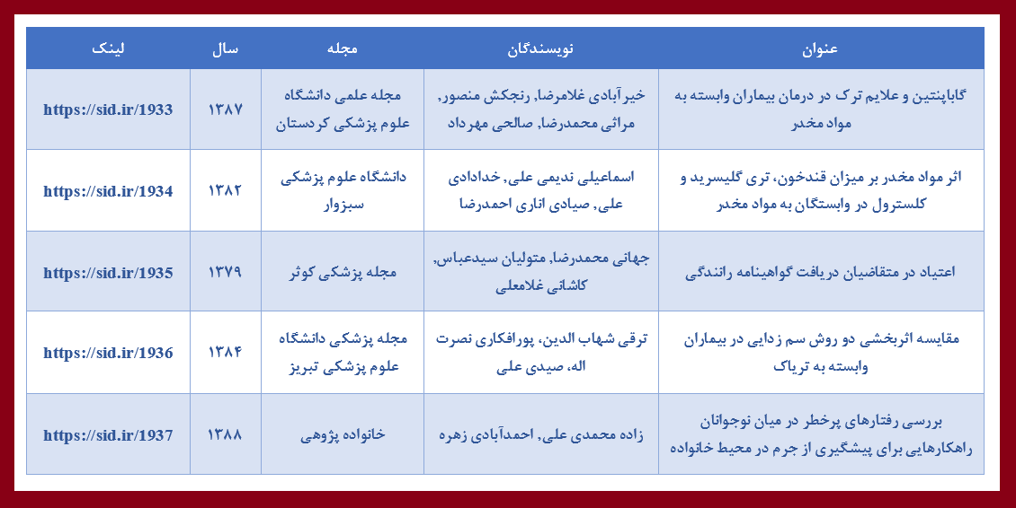 مقالات فارسی پربازدید با موضوع مواد مخدر