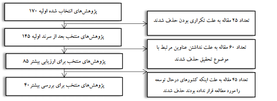 متاآنالیز