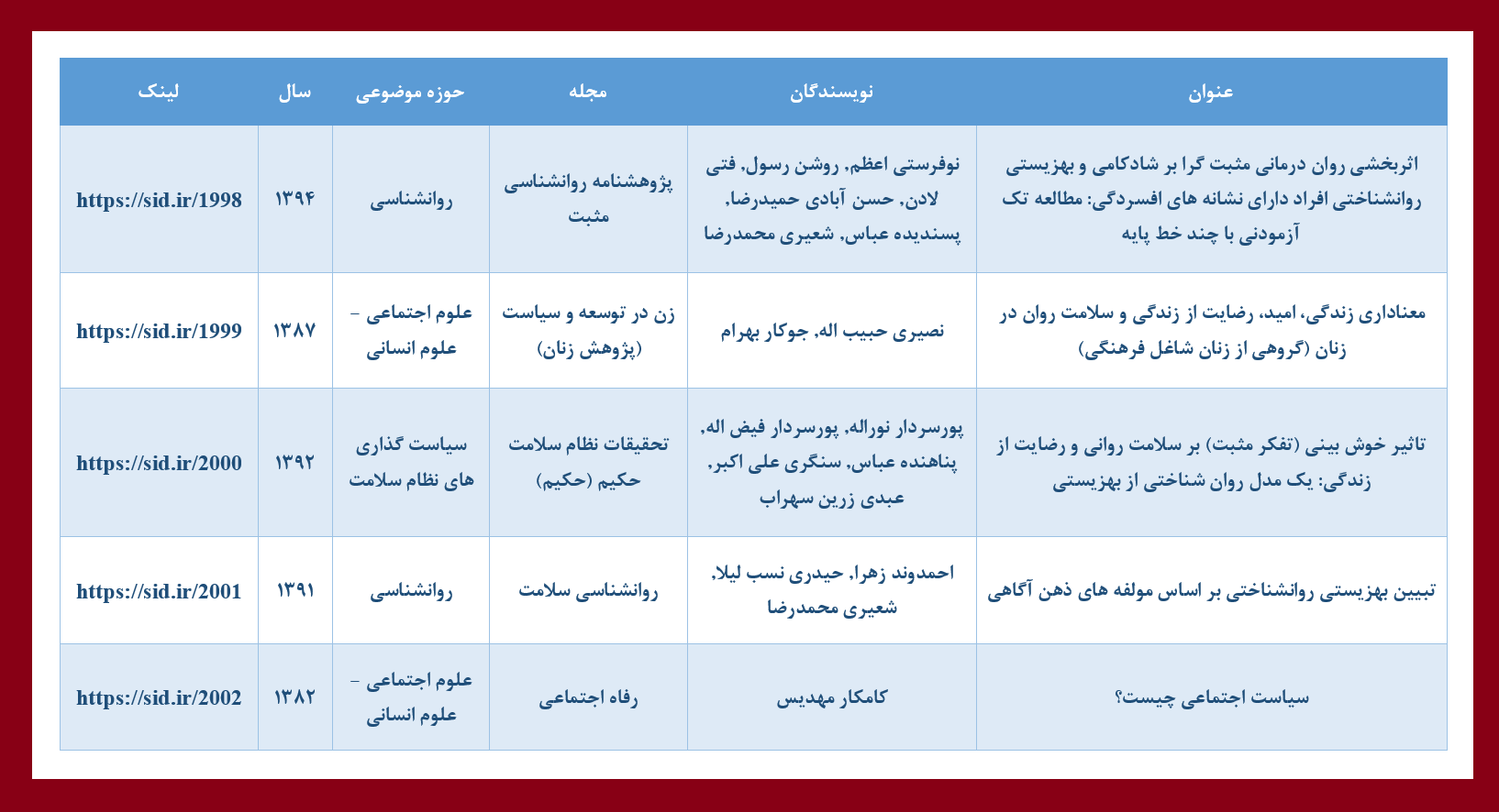 مقالات فارسی پربازدید با موضوع بهزیستی و تامین اجتماعی