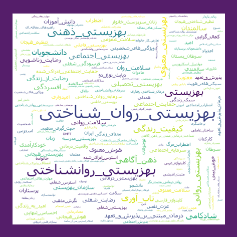 کلمات کلیدی به کار رفته در مقالات فارسی با موضوع بهزیستی و تامین اجتماعی