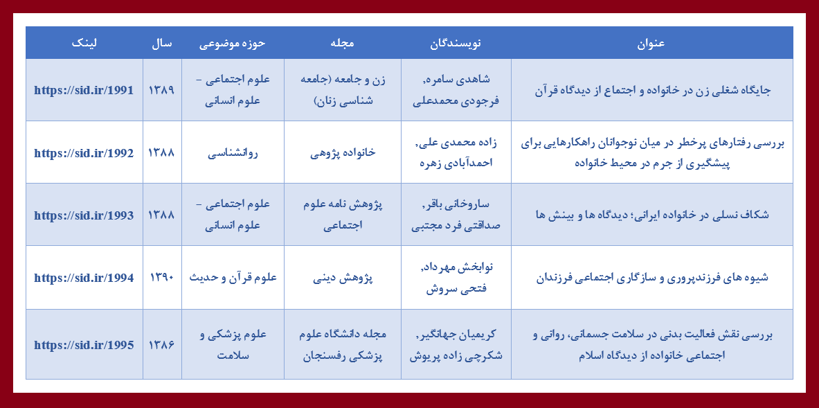 مقالات فارسی پربازدید با موضوع خانواده و بازنشستگی