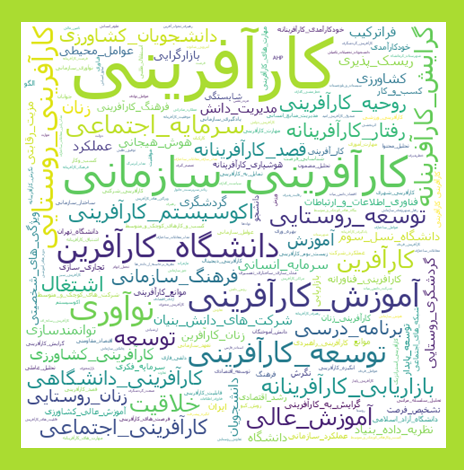 کلمات کلیدی به کار رفته در مقالات فارسی با موضوع کارآفرینی