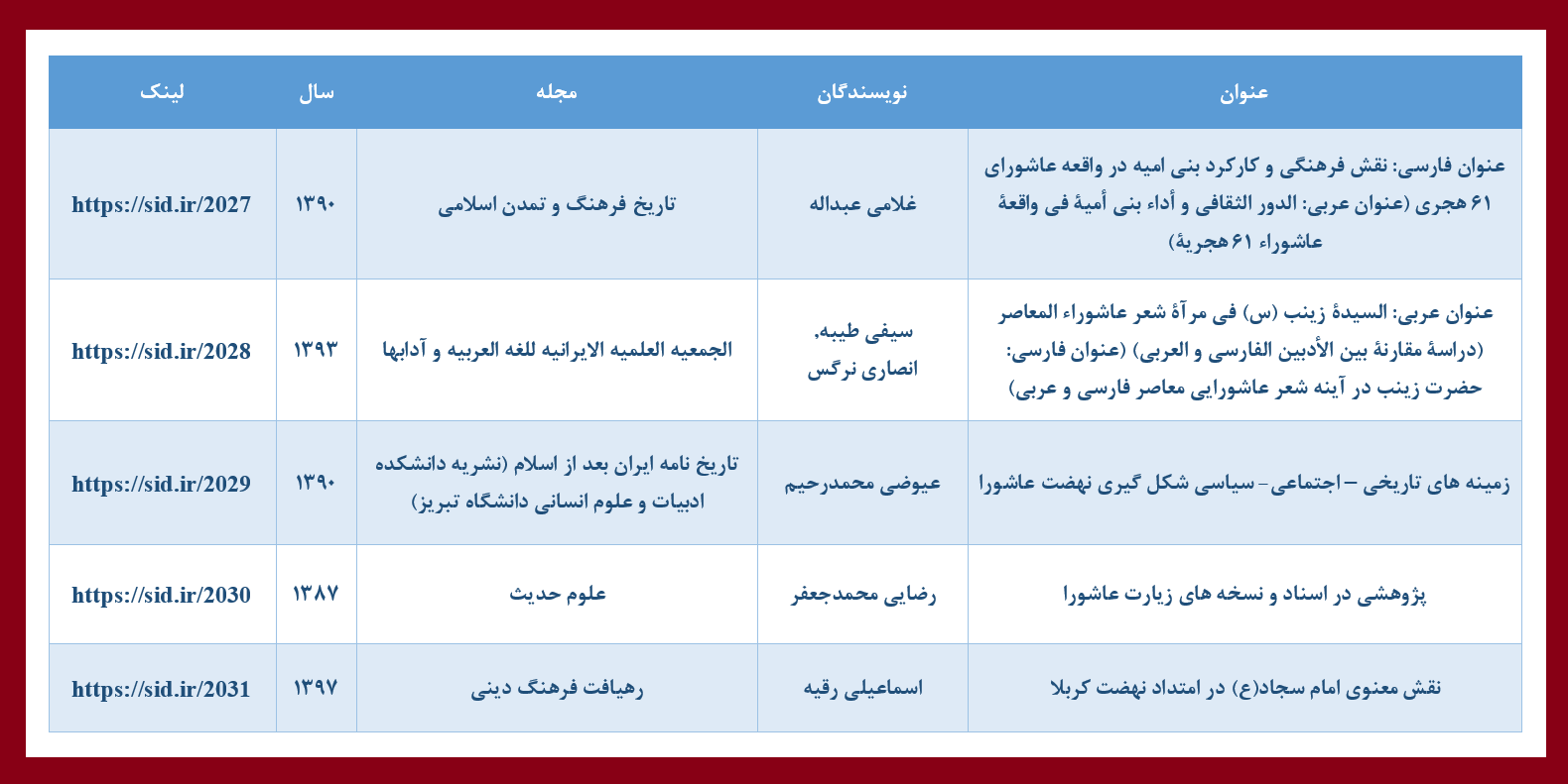 مقالات فارسی پربازدید با موضوع عاشورا