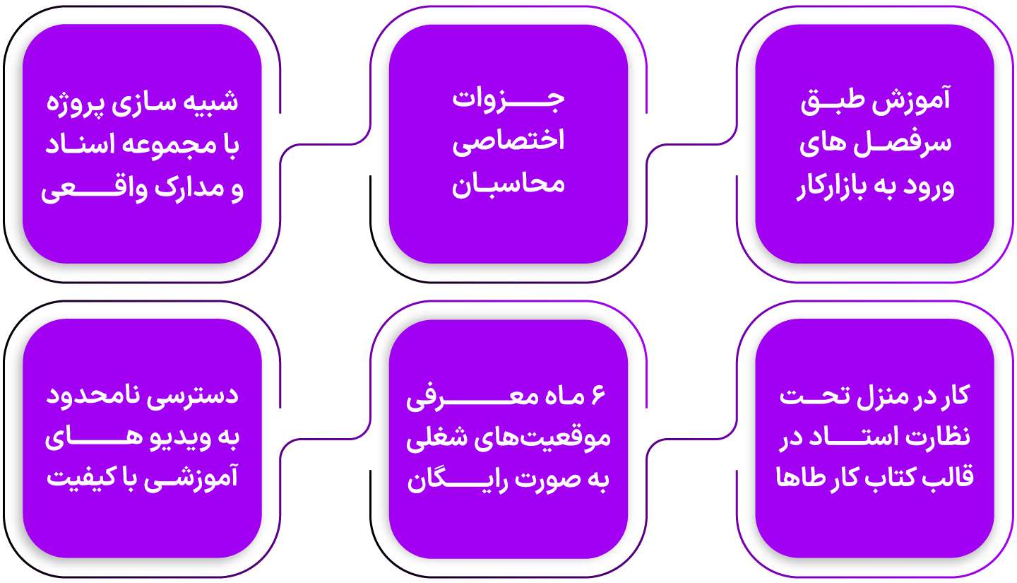 انتخاب بهترین آموزشگاه حسابداری