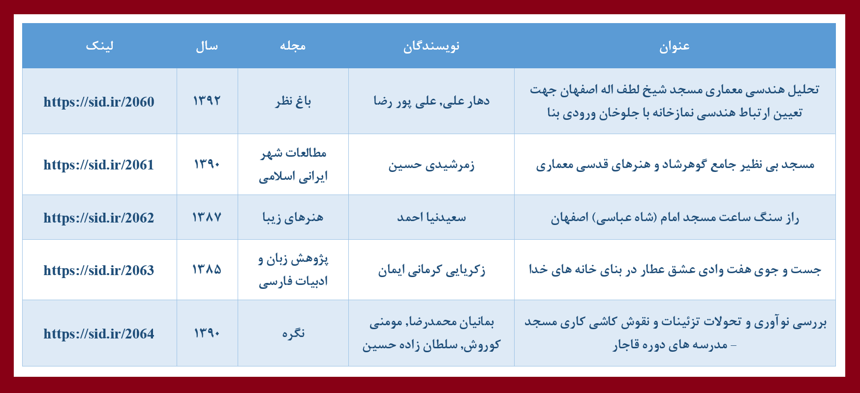 مقالات فارسی پربازدید با موضوع مسجد