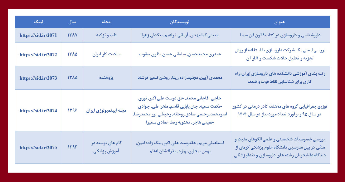 مقالات فارسی پربازدید با موضوع داروساز