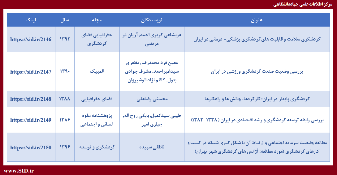 مقالات فارسی پربازدید با موضوع جهانگردی