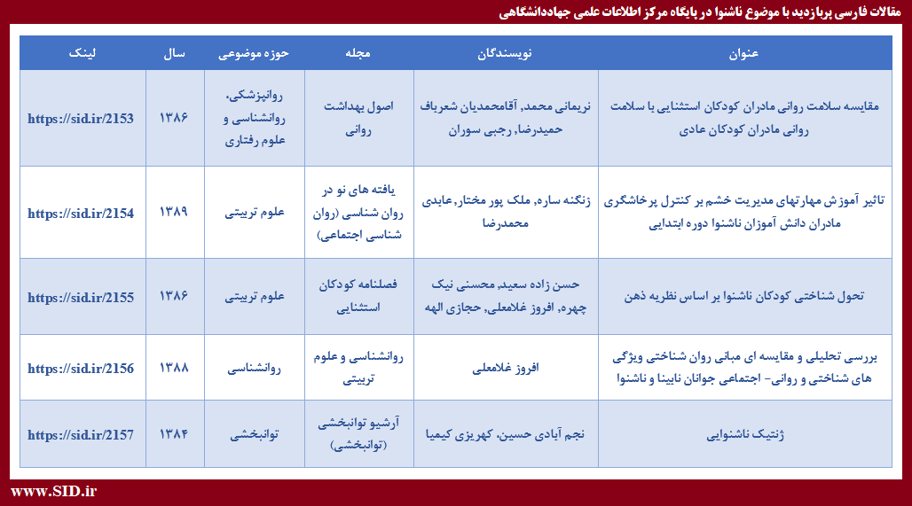 مقالات فارسی پربازدید با موضوع ناشنوا