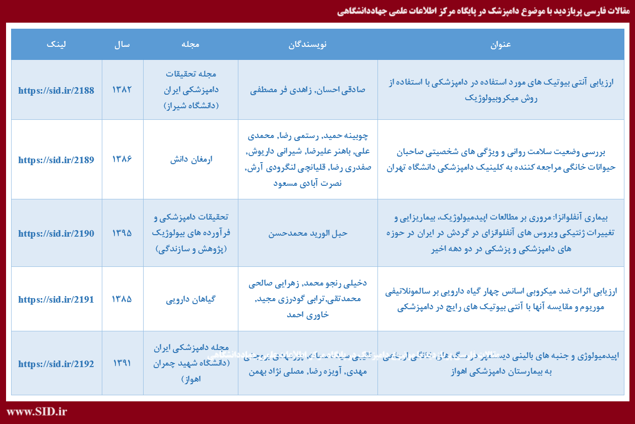 مقالات فارسی پربازدید با موضوع دامپزشک