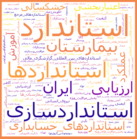 کلمات کلیدی مقالات فارسی با موضوع استاندارد