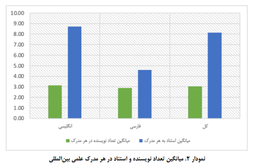 نمودار مناسب برای مقالات