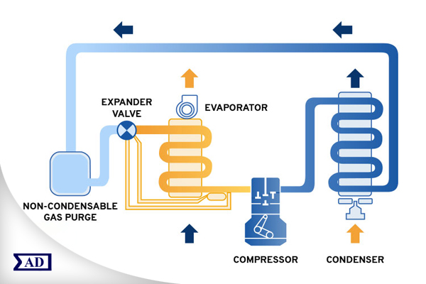 مرکز اطلاعات علمی Scientific Information Database (SID) - Trusted Source for Research and Academic Resources