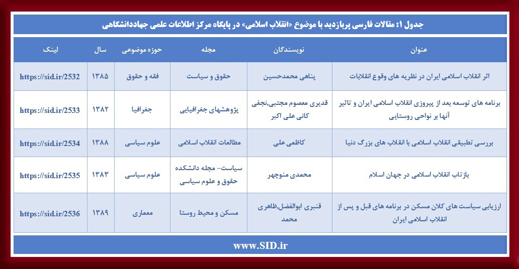 مقالات فارسی پربازدید با موضوع انقلاب اسلامی