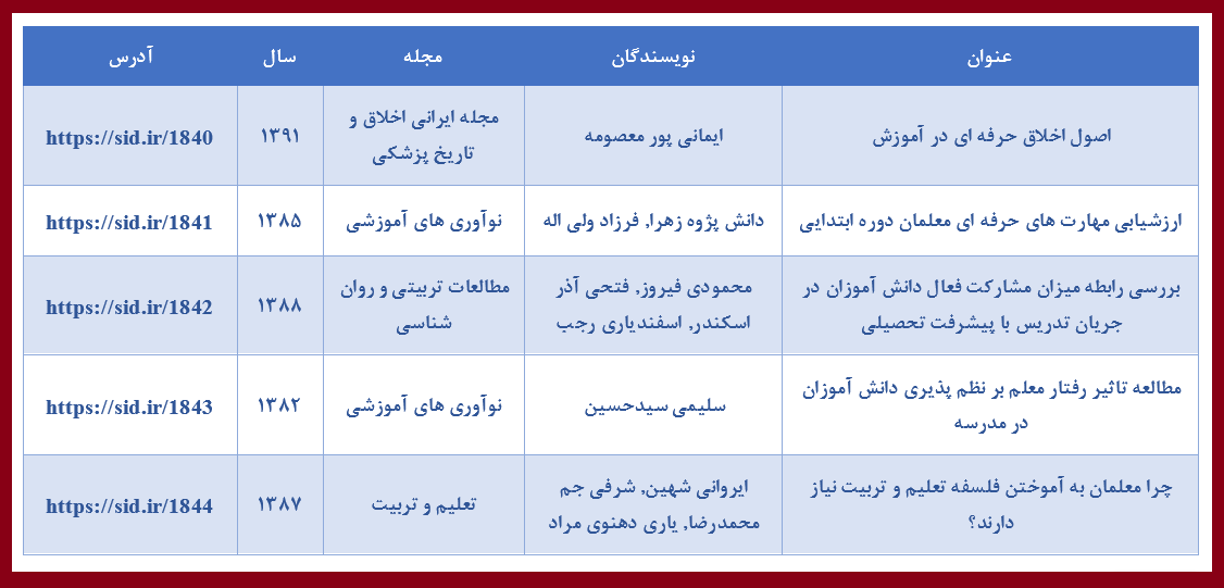 روز معلم و بازخوانی مقالات مرتبط با آن در SID