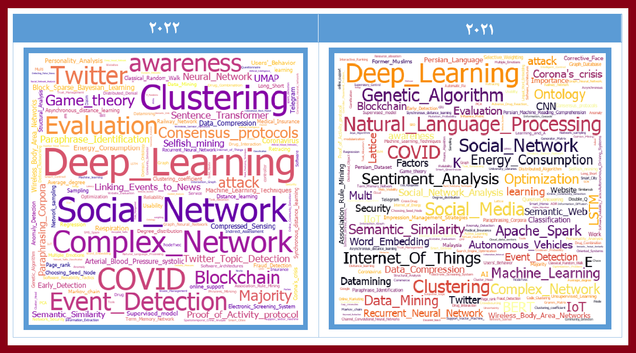 مقایسه کلمات کلیدی مقالات انگلیسی وب پژوهی در سال 2021 و 2022
