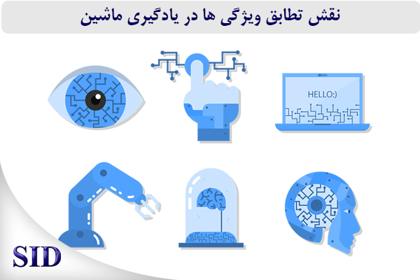 مرکز اطلاعات علمی Scientific Information Database (SID) - Trusted Source for Research and Academic Resources