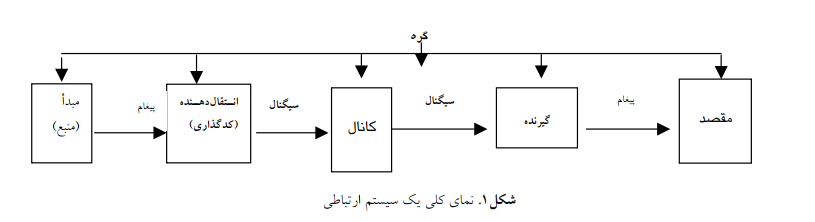 نظریه اطلاعات چیست؟