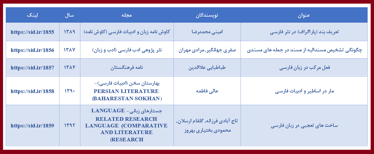 مقالات فارسی پربازدید با موضوع زبان فارسی