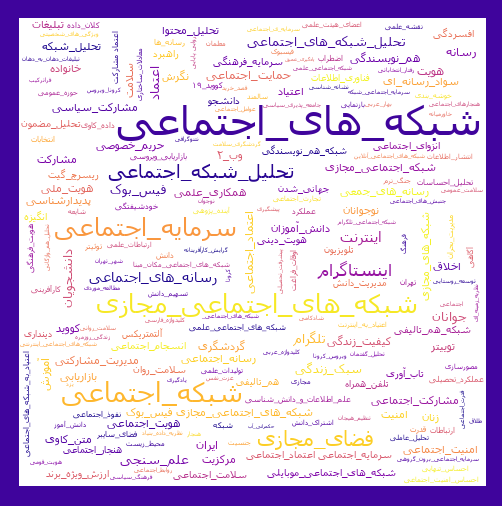 پربسامدترین مقالات فارسی با موضوع شبکه اجتماعی