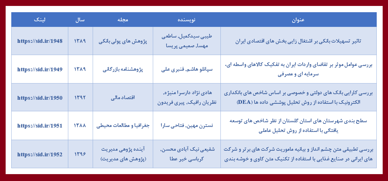 مقالات فارسی پربازدید با موضوع صنعت و معدن