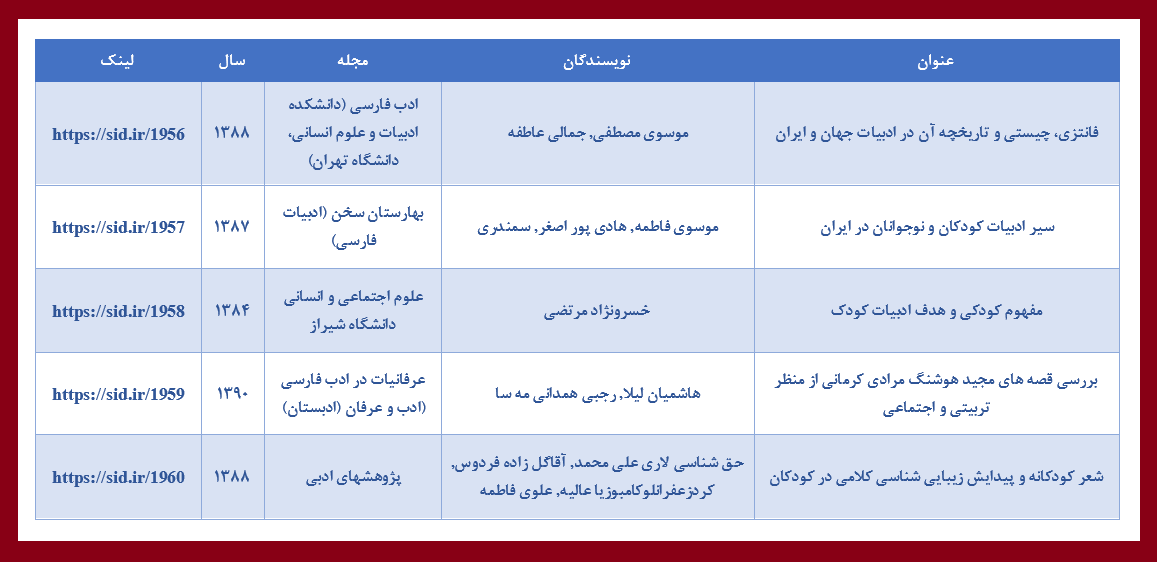 مقالات فارسی پربازدید با موضوع ادبیات کودک و نوجوان