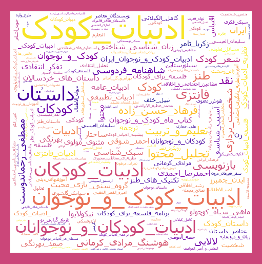 کلمات کلیدی به کار رفته در مقالات فارسی با موضوع ادبیات کودک و نوجوان