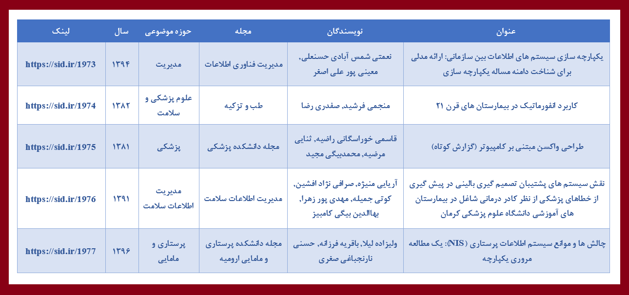 مقالات فارسی پربازدید با موضوع انفورماتیک و داده ورزی