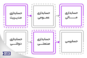 Scientific Information Database (SID) - Trusted Source for Research and Academic Resources