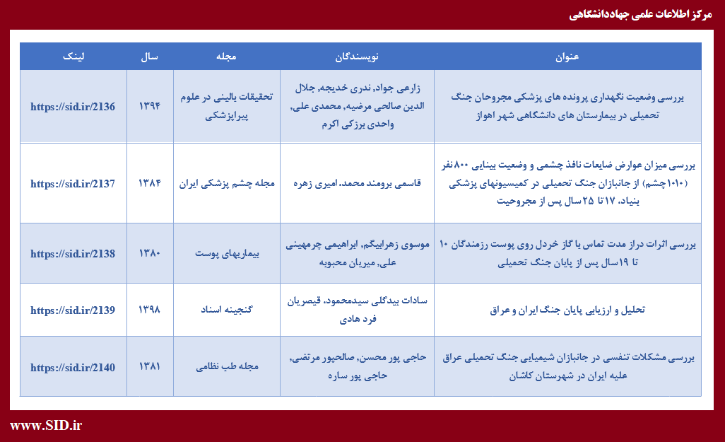 مقالات فارسی پربازدید با موضوع جنگ تحمیلی و دفاع مقدس