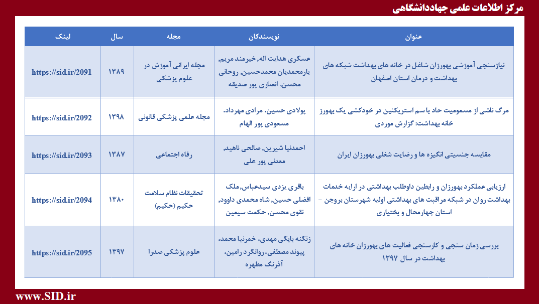 مقالات فارسی پربازدید با موضوع بهورز