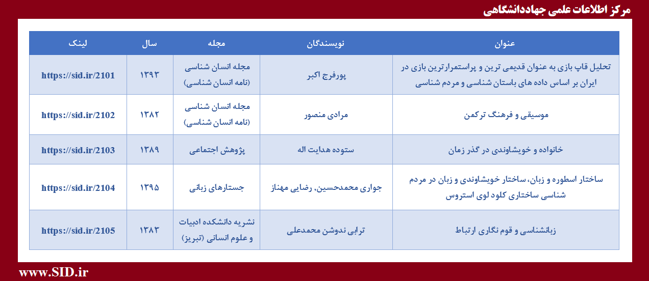 مقالات فارسی پربازدید با موضوع مردم شناسی