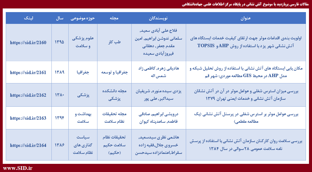 مقالات فارسی پربازدید با موضوع آتش نشانی