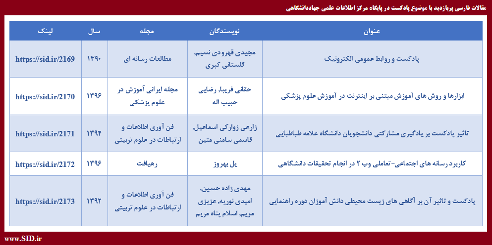 مقالات فارسی پربازدید با موضوع پادکست