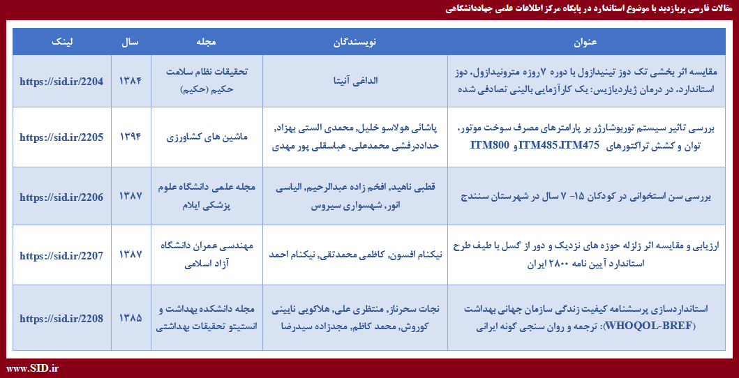 مقالات فارسی پربازدید با موضوع استاندارد