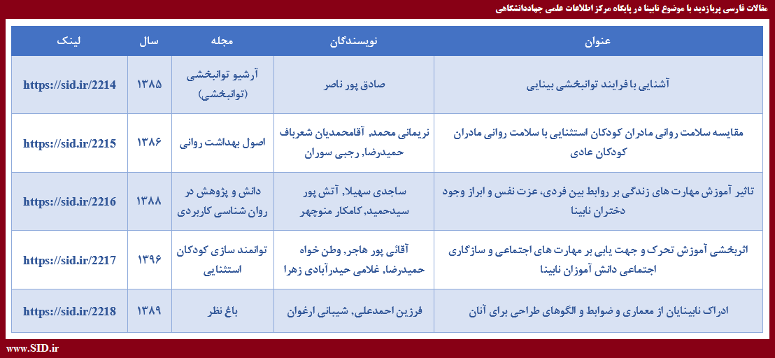 مقالات فارسی پربازدید با موضوع نابینا