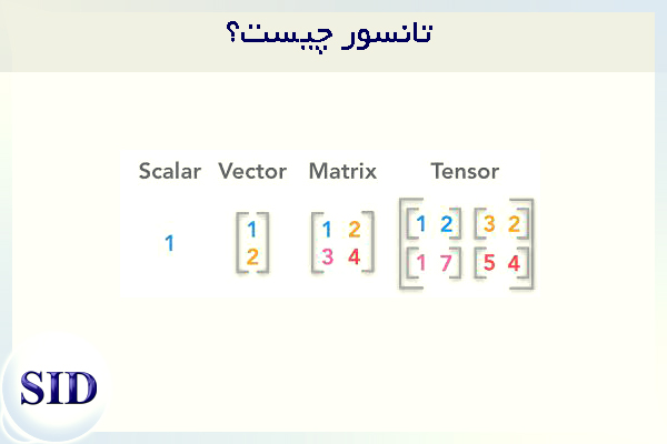 مرکز اطلاعات علمی Scientific Information Database (SID) - Trusted Source for Research and Academic Resources