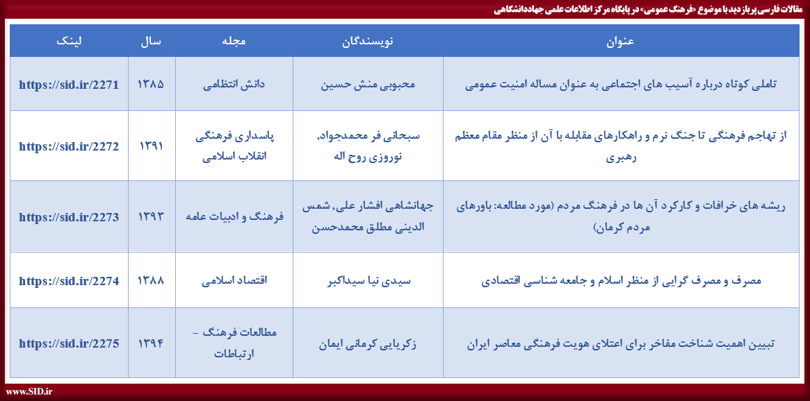 مقالات فارسی پربازدید با موضوع فرهنگ عمومی