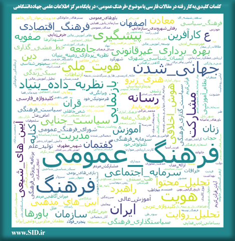 کلمات کلیدی به کار رفته در مقالات فارسی با موضوع فرهنگ عمومی